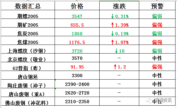 沟盖板系列 第248页