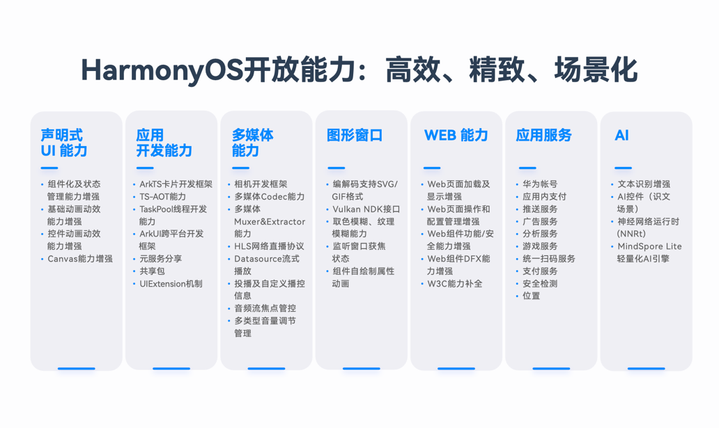 沟盖板系列 第246页