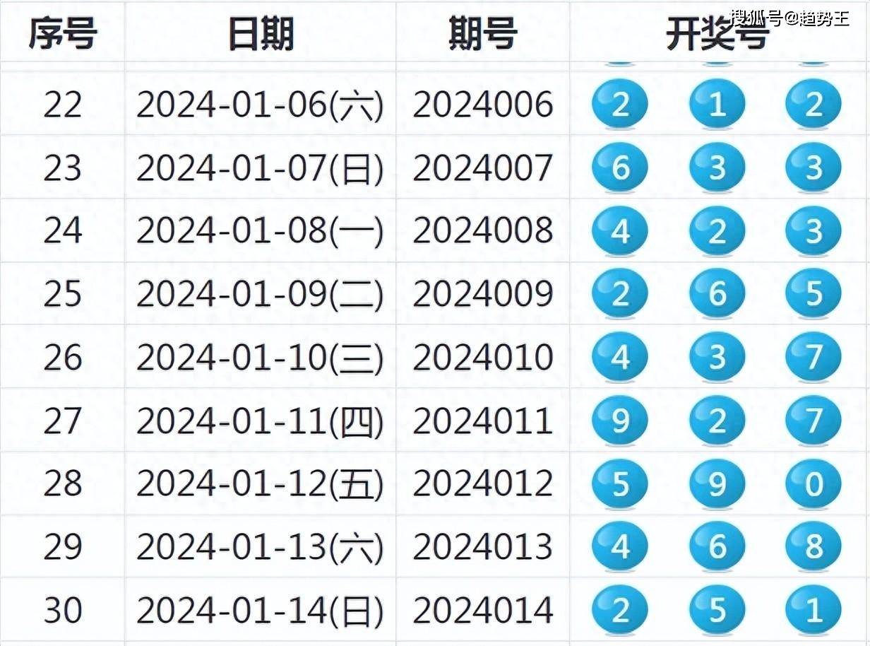 2024新奥历史开奖记录大全,绝对经典解释落实_Surface31.898