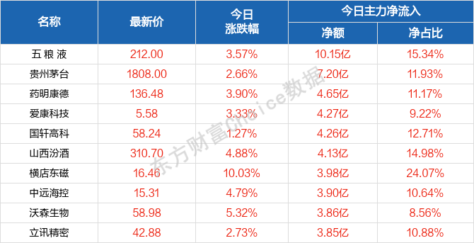 2004新澳门天天开好彩大全正版,前沿评估解析_微型版82.563