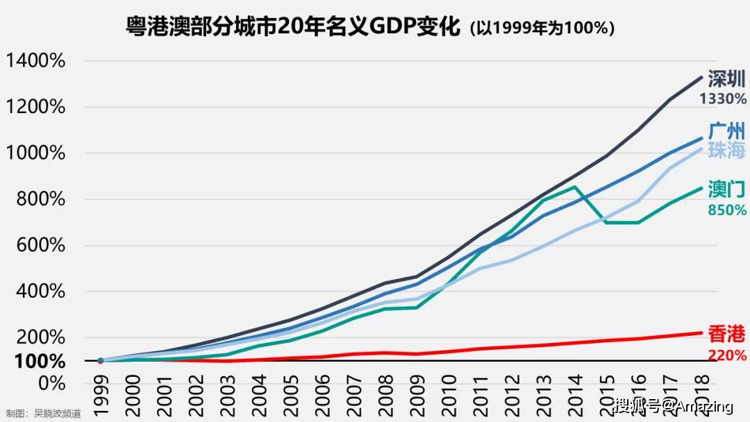 新澳门彩历史开奖记录走势图分析,现象解答解释定义_专业版42.72