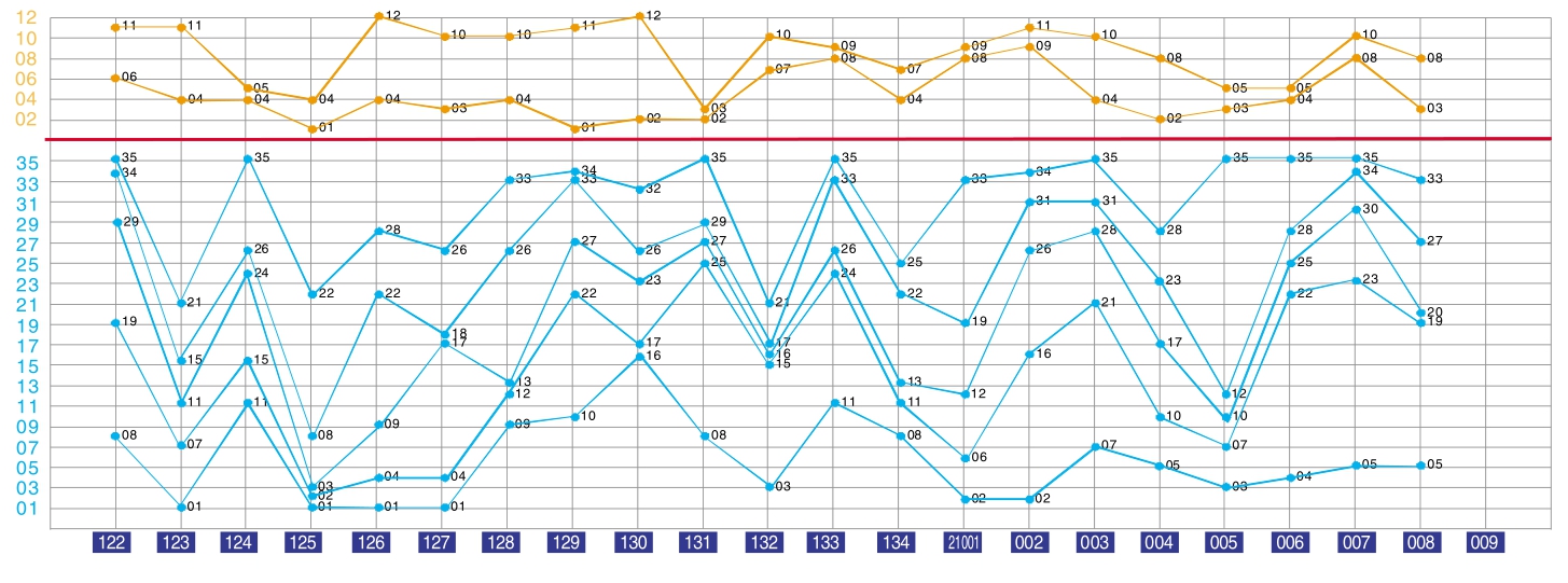 新澳门彩历史开奖结果走势图表,经典案例解释定义_微型版37.588