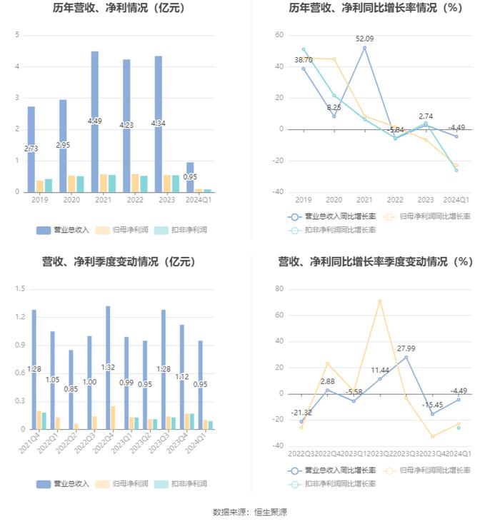 2024澳门今晚开什么生肖,持久性方案设计_UHD版87.986