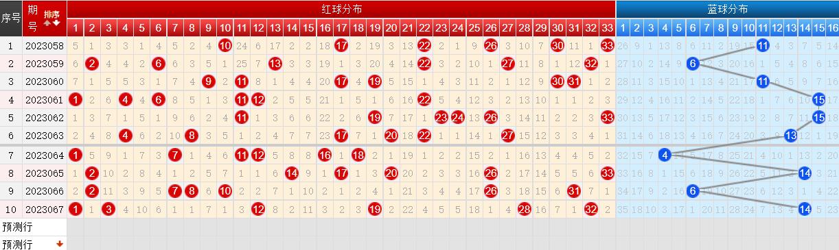 双色球最新结果开奖号,资源整合策略实施_挑战版65.992