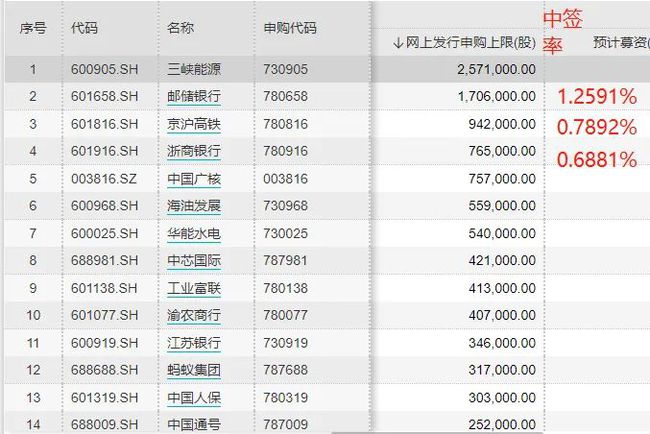 股票最新中签探索与解析指南