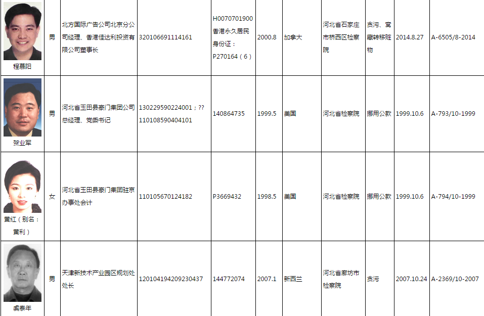 最新外逃名单引发的社会反思与探讨