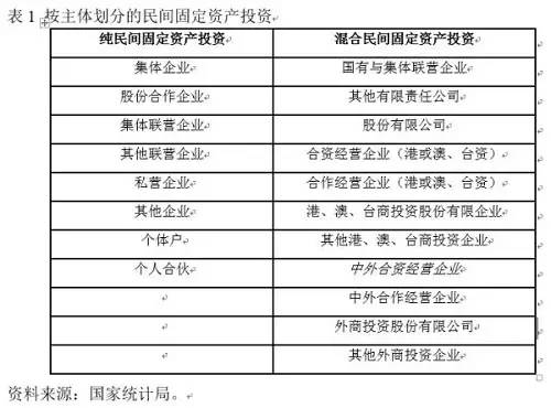 新奥最准免费资料大全,统计分析解析说明_投资版24.631