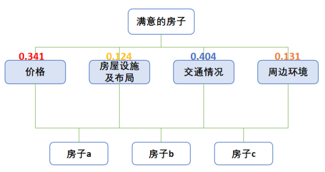 澳门资料大全正版资料341期,实地分析解释定义_soft57.124