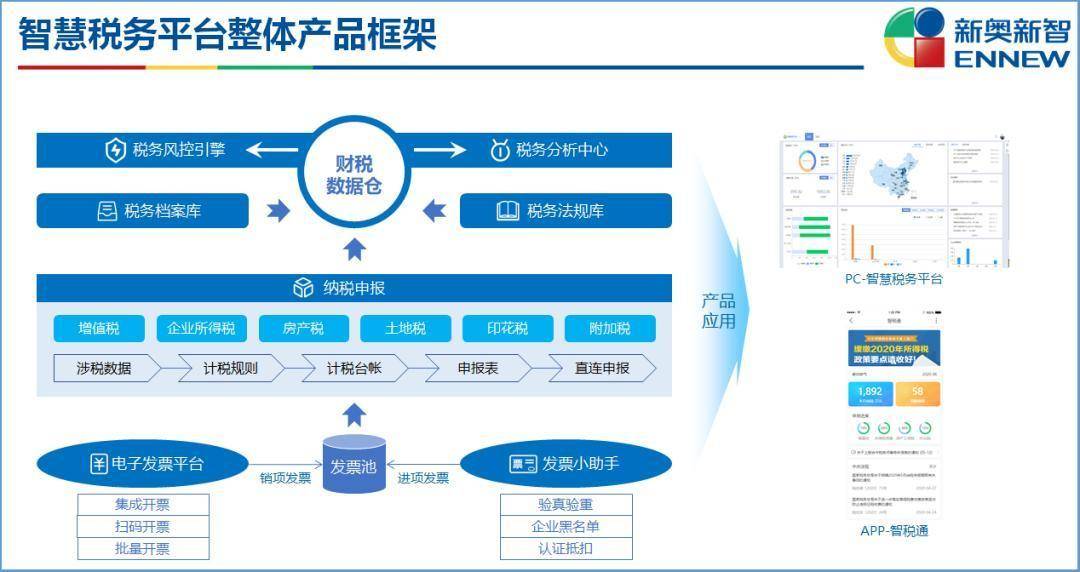 新奥精准免费奖料提供,实地设计评估解析_PalmOS36.989