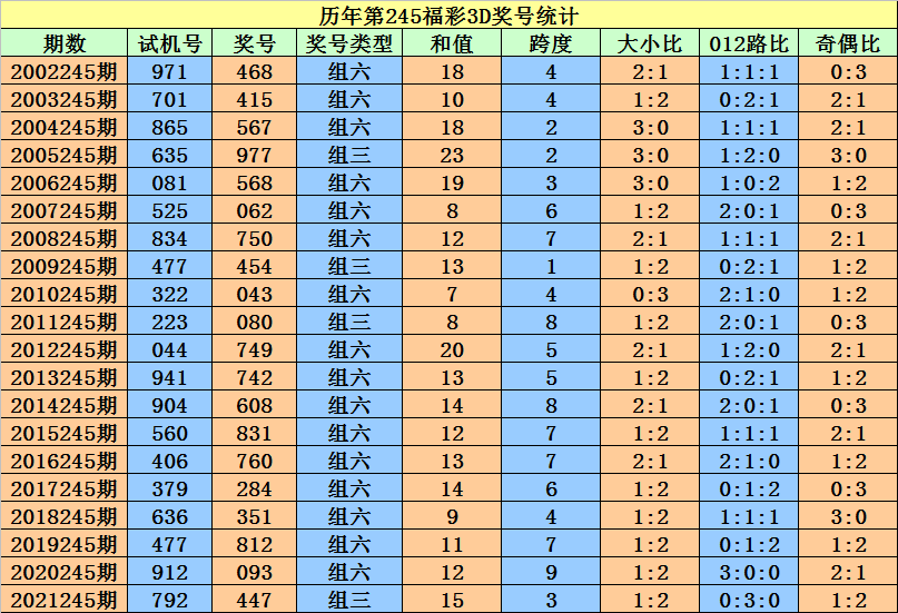 香港二四六开奖资料大全_微厂一,系统解答解释落实_钱包版81.671