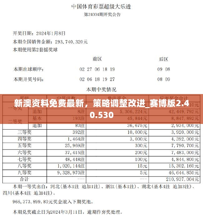 新澳2024正版资料免费公开,全面解答解释落实_Notebook84.777