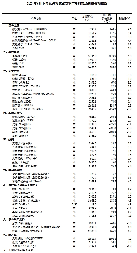 2024年资料免费大全,重要性解释落实方法_MP42.878