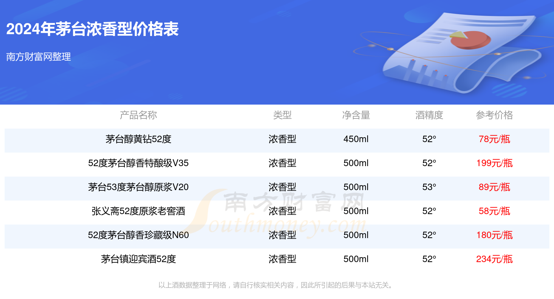 2024年茅台最新价目表,标准化程序评估_投资版36.913