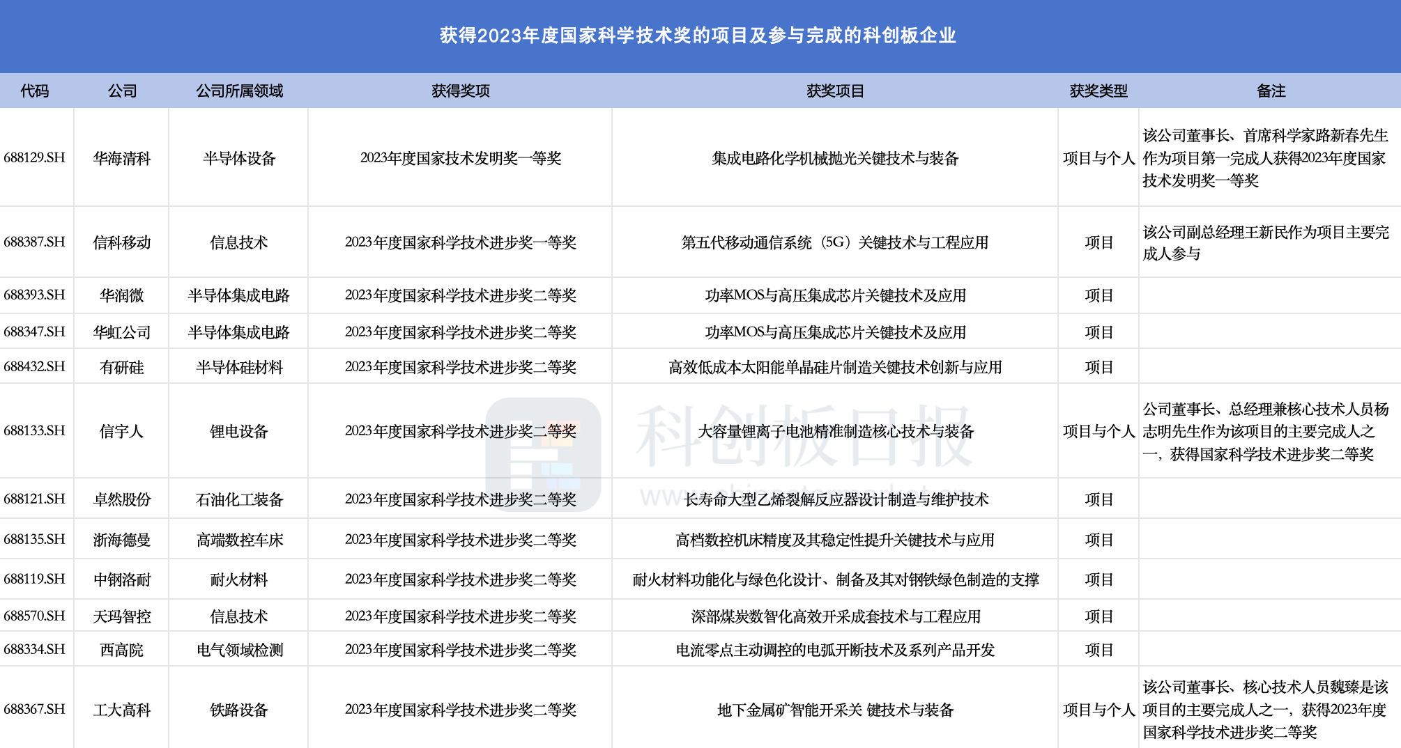 新澳2024正版资料免费公开新澳金牌解密,科学分析解析说明_R版18.573