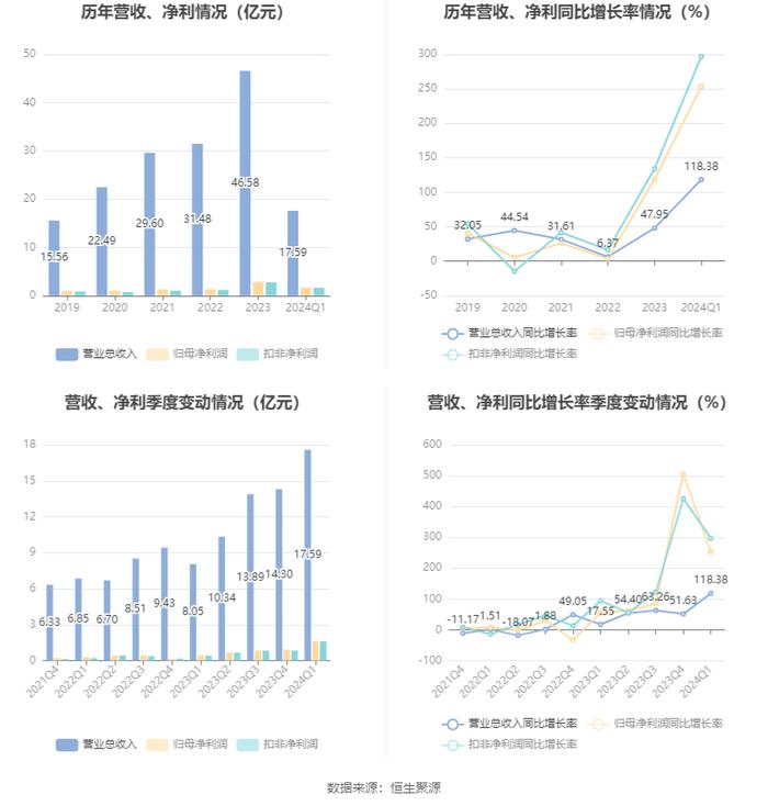 新澳资料大全正版2024金算盘,快捷问题解决指南_Holo71.253