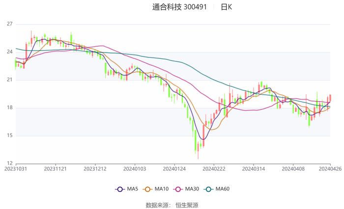 新澳内部高级资料,全面数据策略解析_S150.554