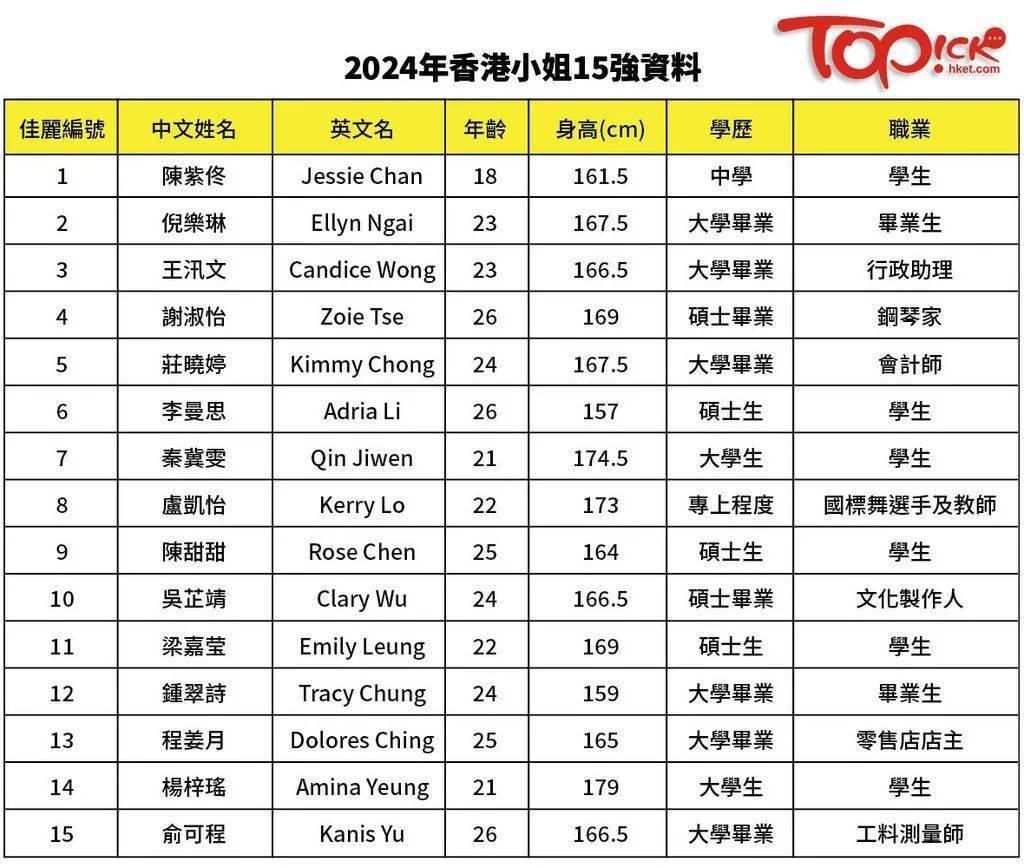 2024年香港最准的资料,全面理解执行计划_Essential19.128