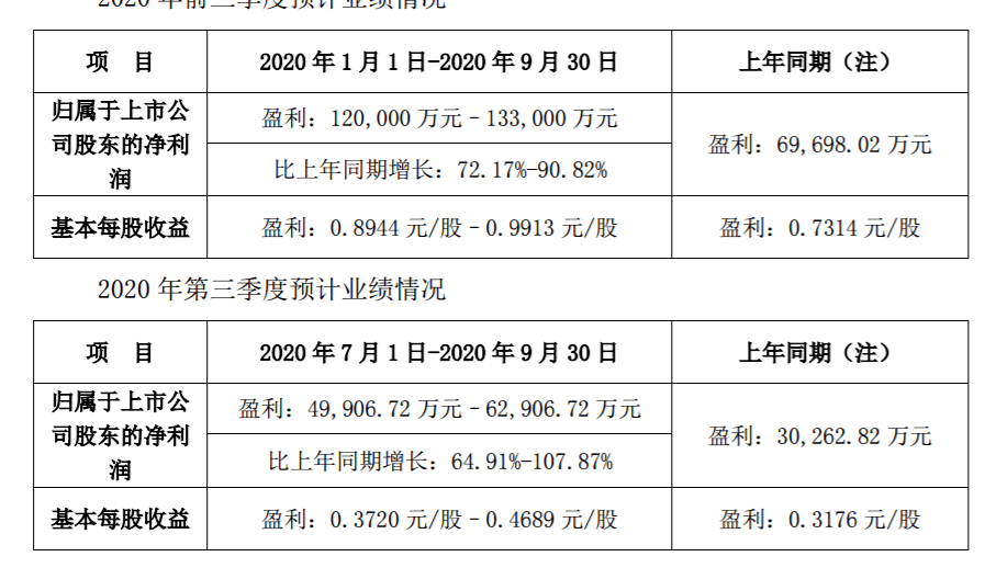 新澳天天开奖资料大全三中三,科学解答解释落实_轻量版42.233