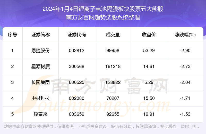 新奥资料免费精准,数据解答解释落实_macOS90.681