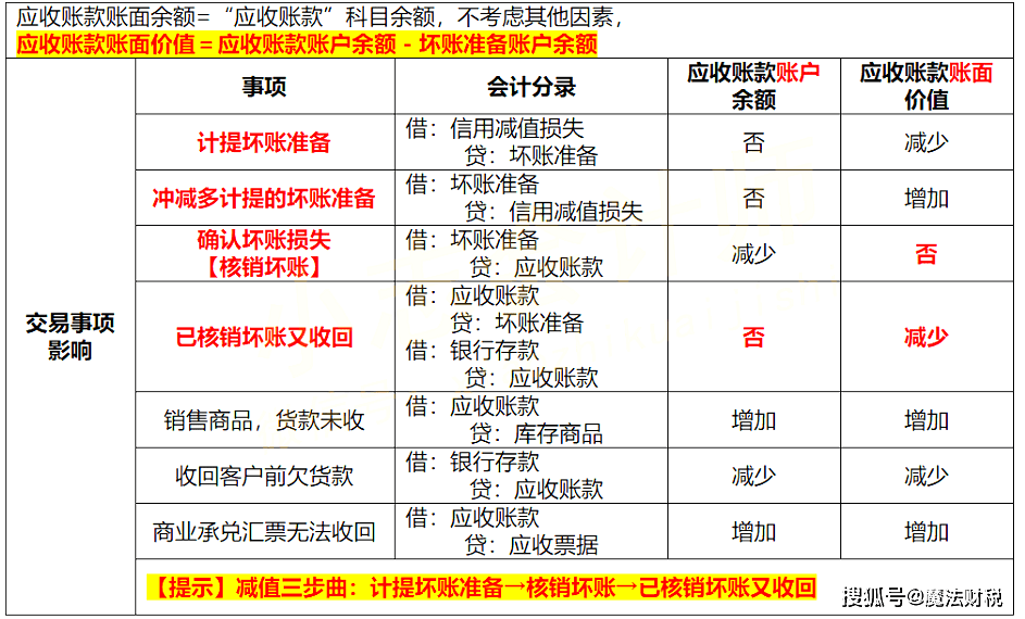 新澳门一码一码100准确,诠释解析落实_进阶版12.841