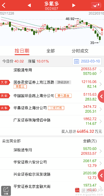 7777788888精准管家婆,时代资料解释落实_pack42.88