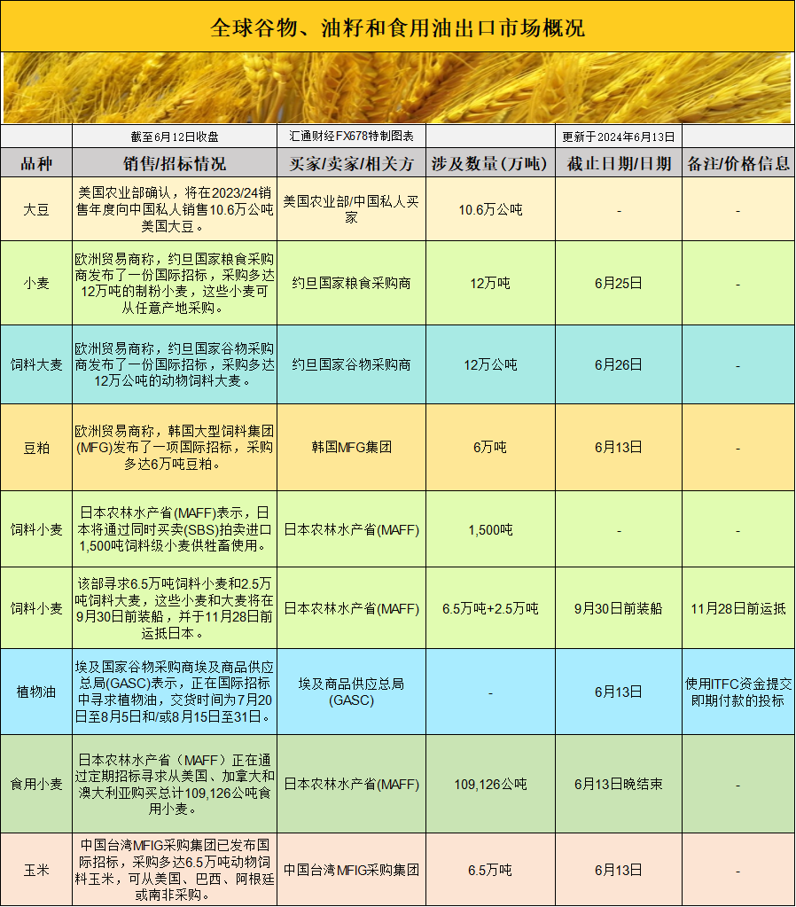 钢格栅系列 第193页