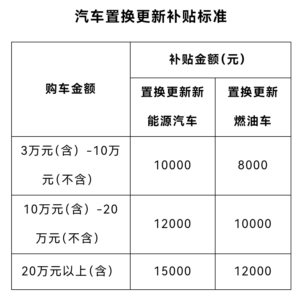 汽车补贴新政，推动绿色出行，助力可持续发展