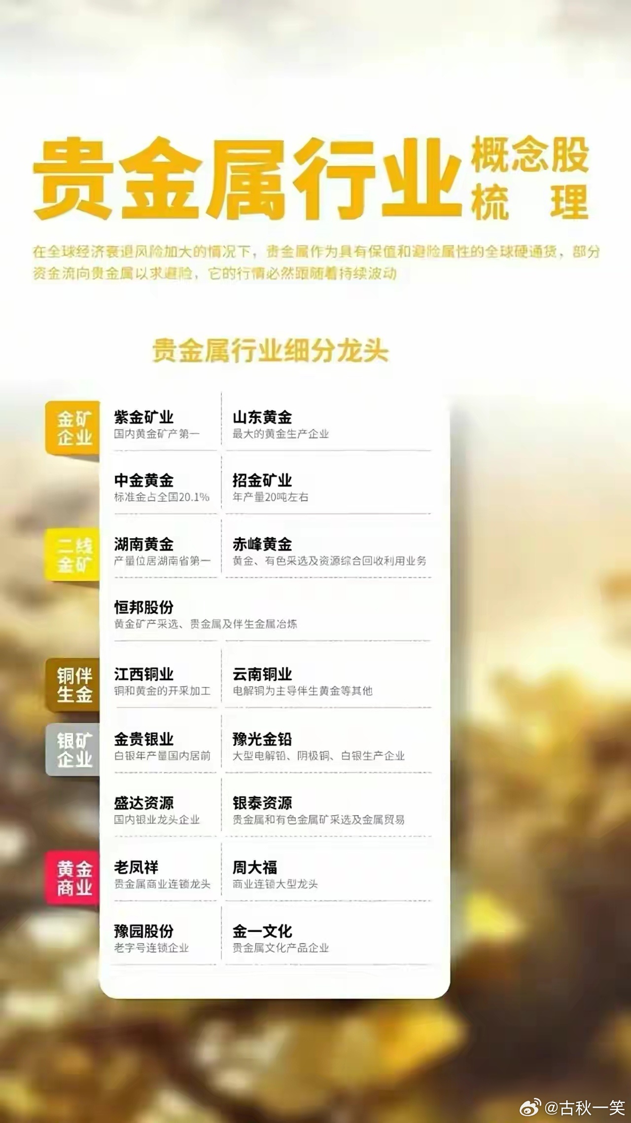 白银最新金投趋势解析