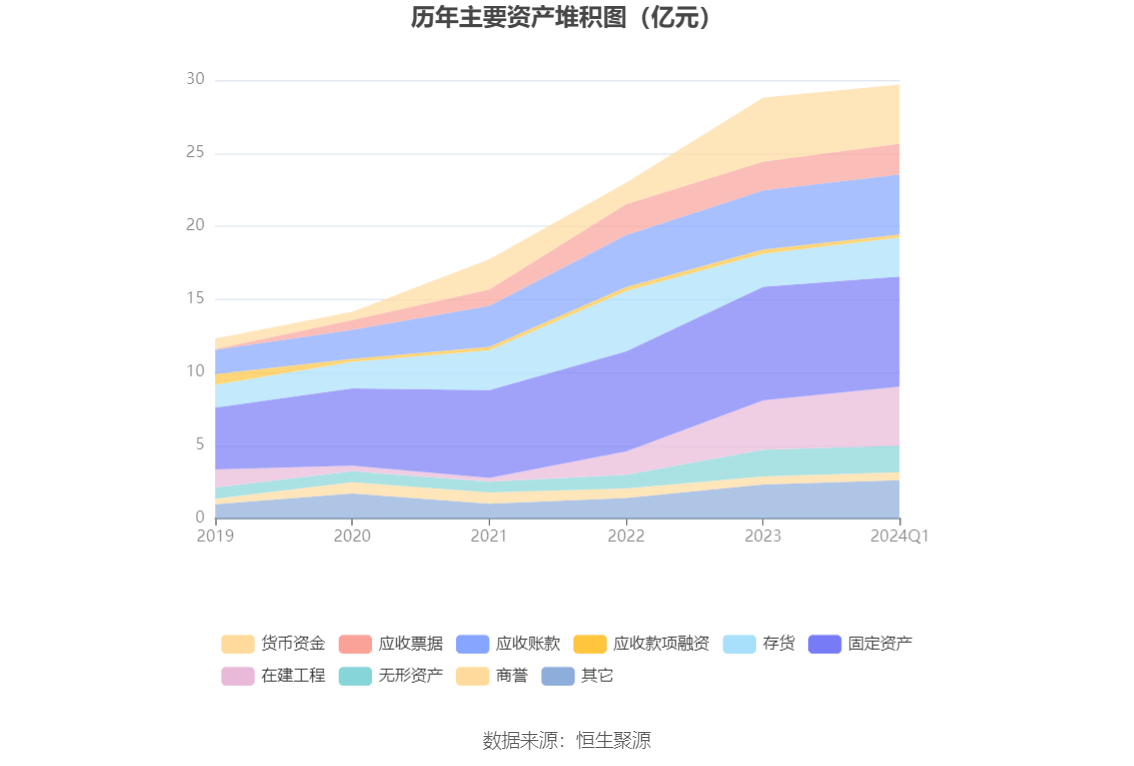 2024新奥历史开奖记录香港,全部解答解释落实_战略版12.545