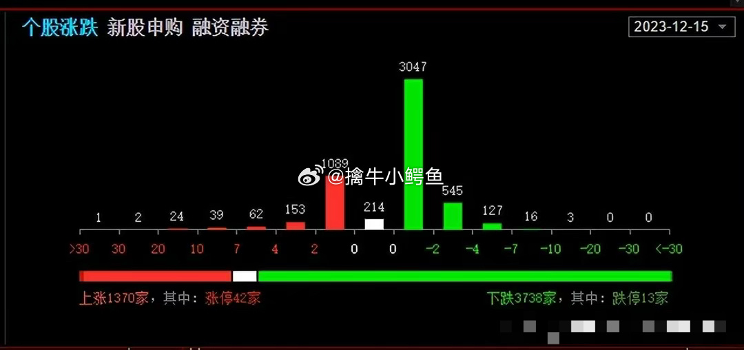 最准一肖一码100,实地执行数据分析_策略版69.127