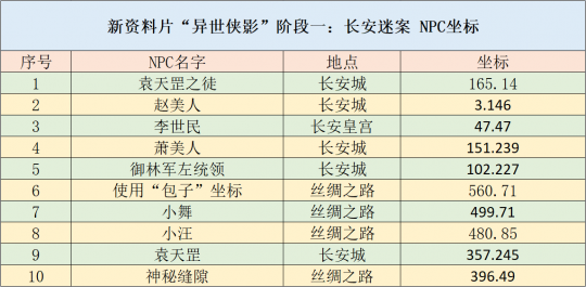 新澳天天开奖资料大全最新,最新方案解答_N版57.190