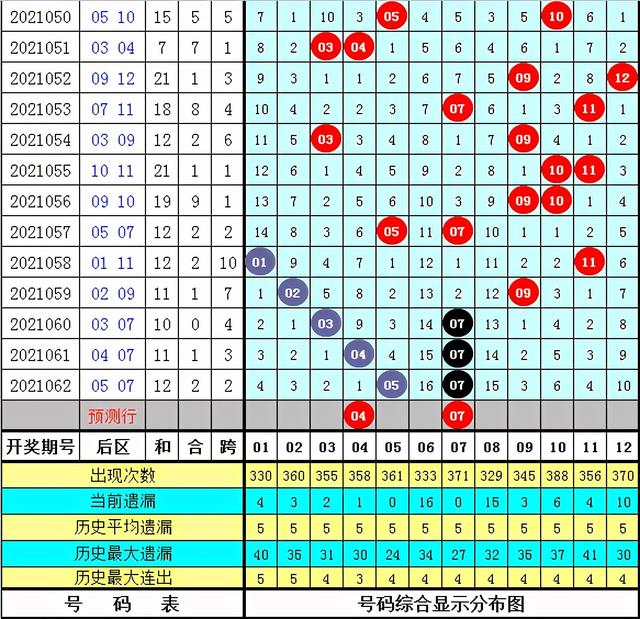 新澳门天天开奖资料大全,现状分析说明_WP版22.93