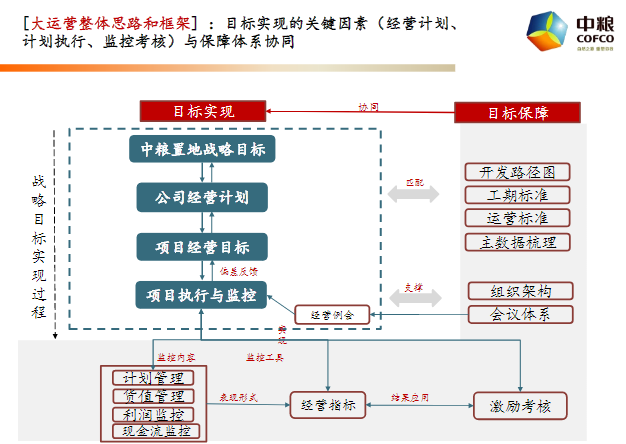 新奥长期免费资料大全,系统化评估说明_Console97.489