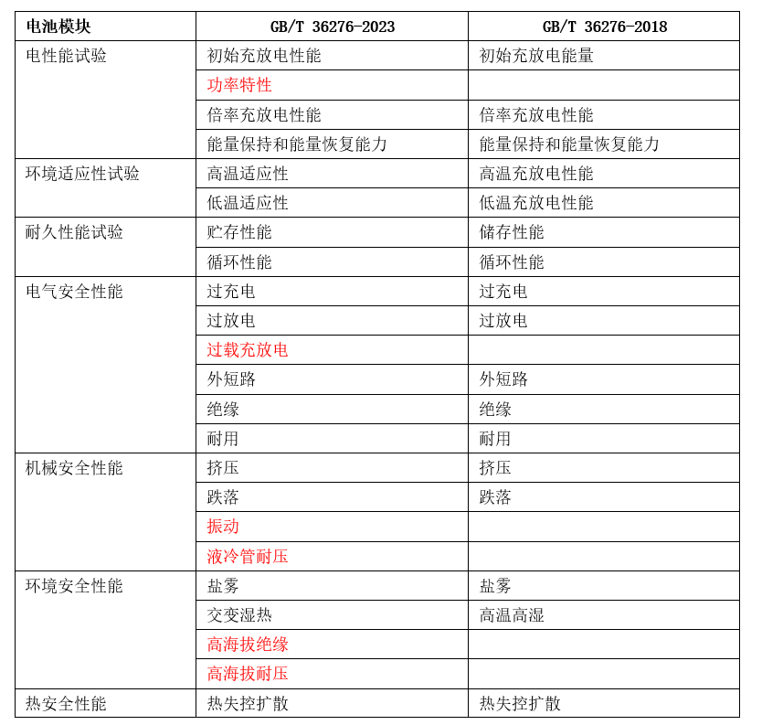 2024年新澳开奖结果,国产化作答解释落实_U60.509