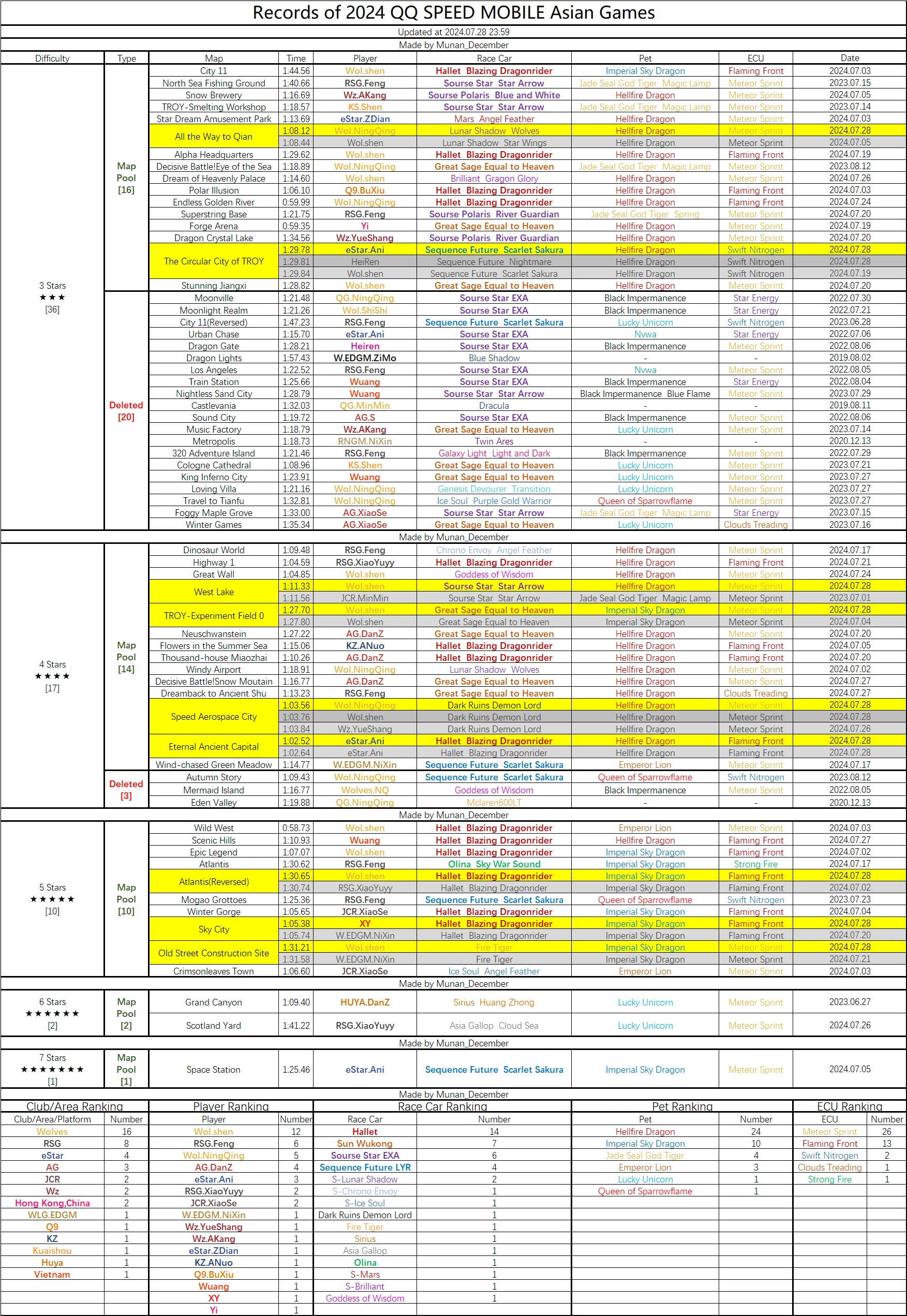 澳门六开奖结果2024开奖记录查询,安全性方案设计_云端版63.709