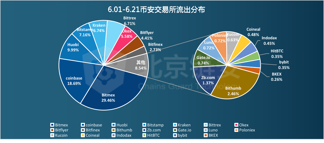 钢格栅系列 第150页