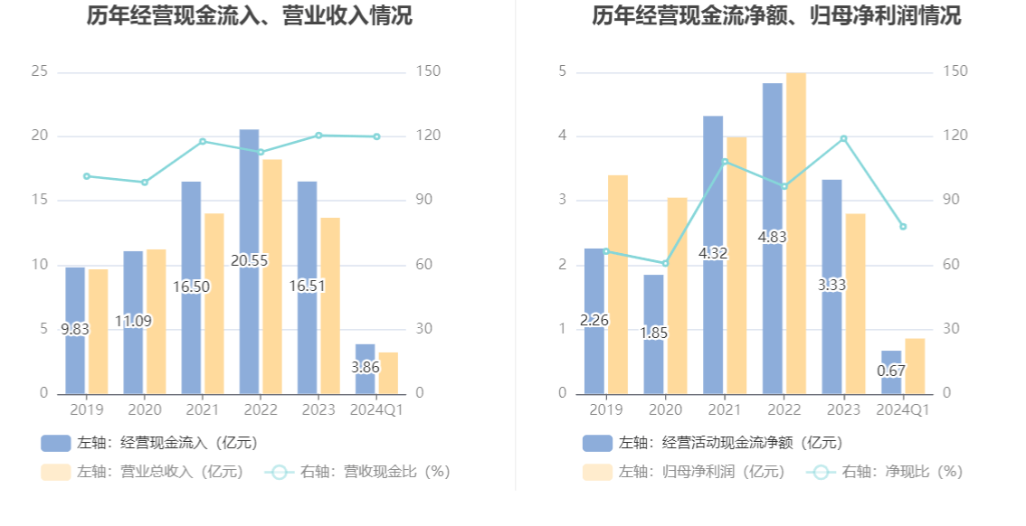 沟盖板系列 第156页