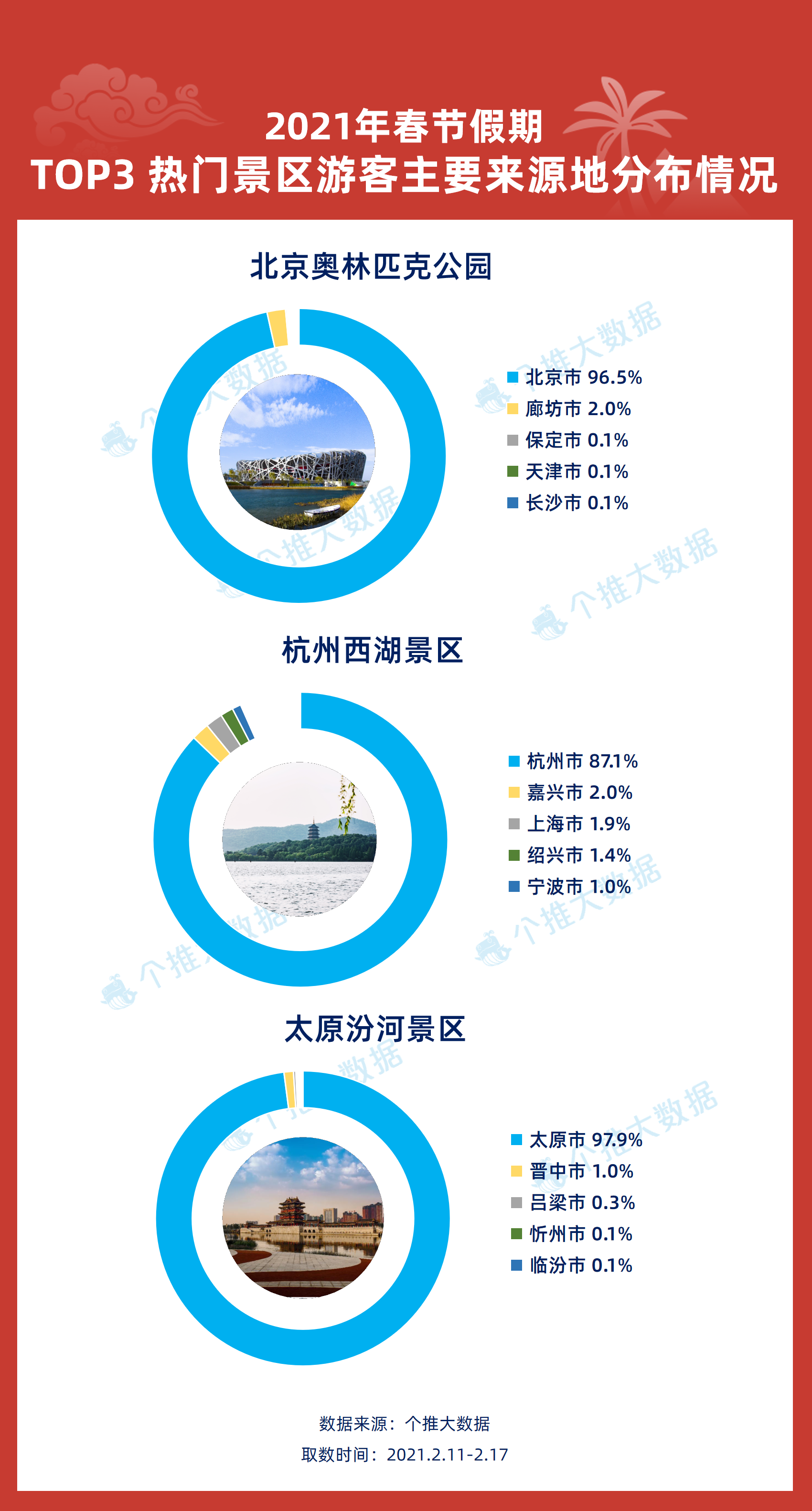 新澳天天开奖资料大全旅游团,专业数据解释定义_Elite66.881