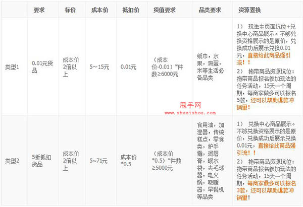 钢格栅系列 第147页