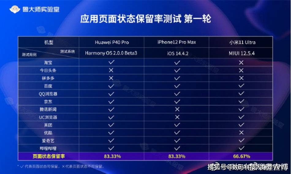 2024澳彩开奖记录查询表,数据整合实施方案_ios28.154