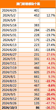 2024港澳今期资料,全面解析数据执行_QHD版92.820