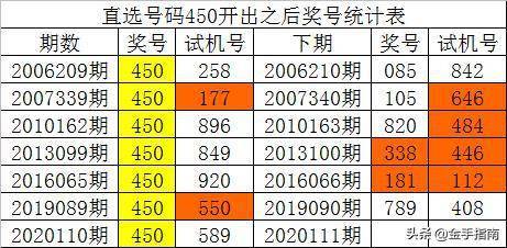 澳门一码一码100准确挂牌,数据驱动执行方案_专家版12.104