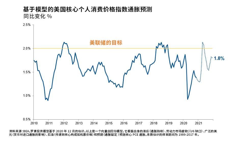 揭秘2021年最新利率，影响与趋势详解