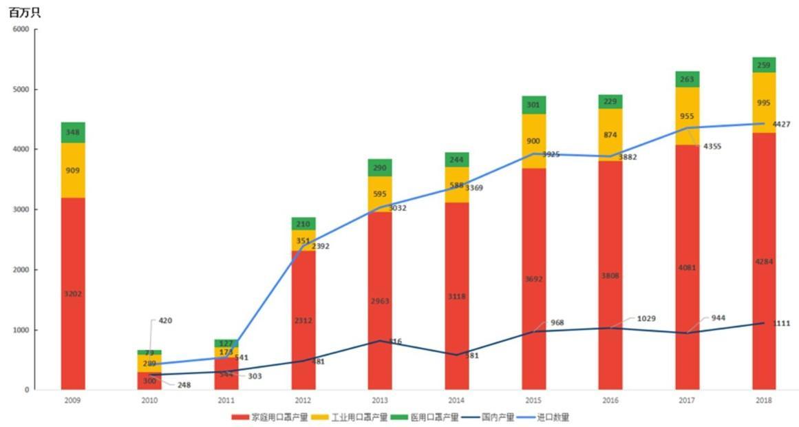 全国疫情数据最新情况分析报告