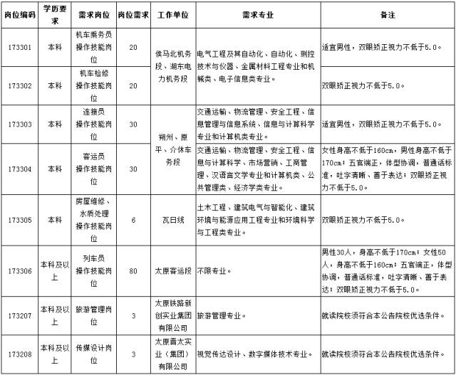 太原铁路局深化改革，推进高质量发展公示